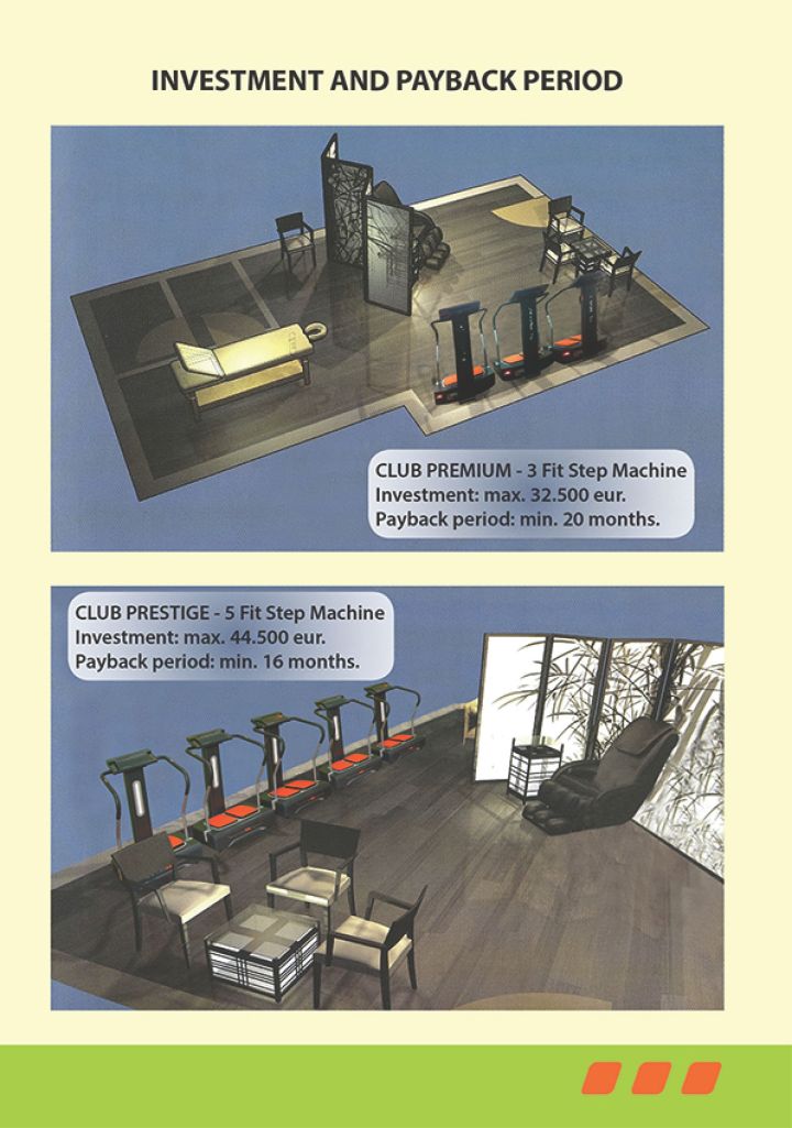 Investment and Payback